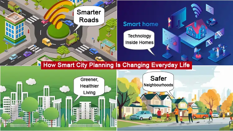 Smart city planning with advanced digital infrastructure, smart mobility solutions, and sustainable urban development by Ganga Realty.